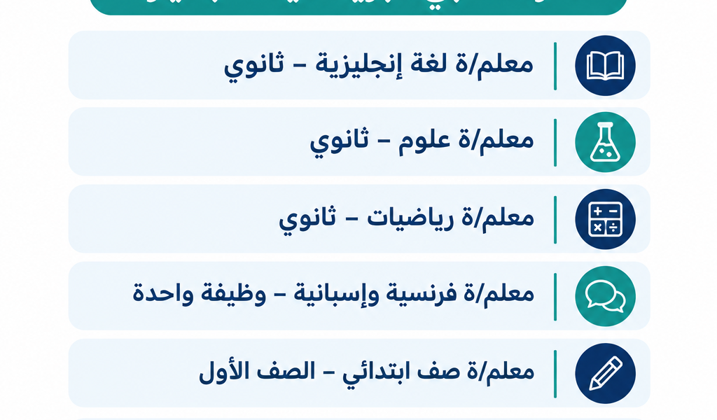 وظائف مدرسة دبي البريطانية جميرا دبي: الإنجليزية والعلوم والرياضيات والفرنسية والإسبانية ومعلم صف ابتدائي، يناير وأغسطس 2027